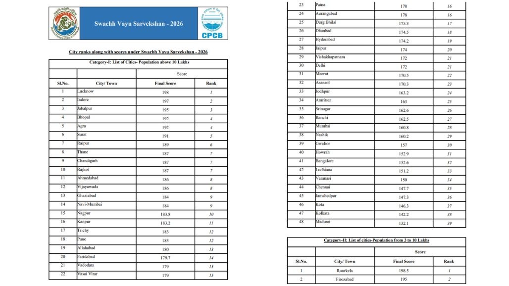 Swachhata vayu Sarvekshan 2026 (1).jpg