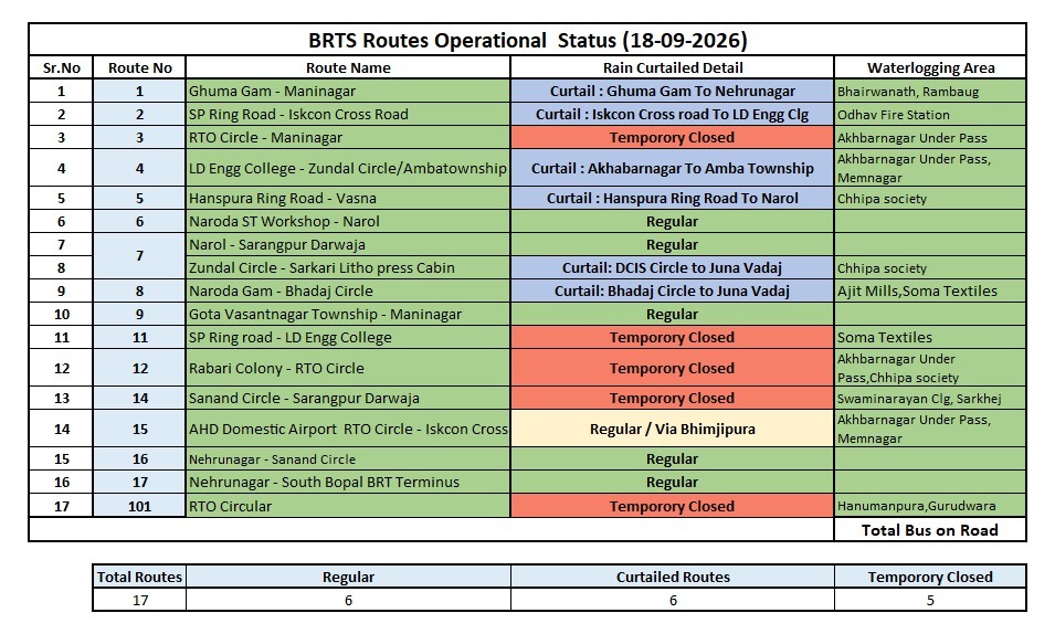 BRTS Services Disrupted 5 Routes Temporarily Closed, 6 Curtailed