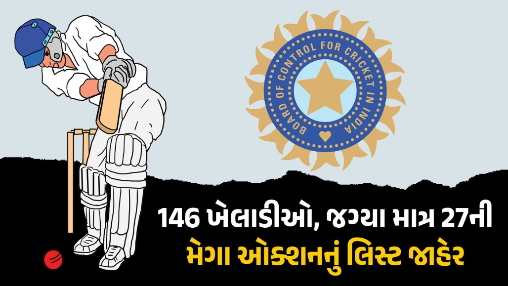 146 ખેલાડીઓ, જગ્યા માત્ર 27ની ! 28 ઓક્ટોબરે મેગા ઓક્શન, BCCIએ જાહેર કર્યું લિસ્ટ