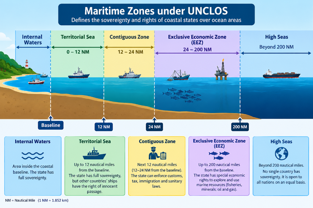 UNCLOS.png