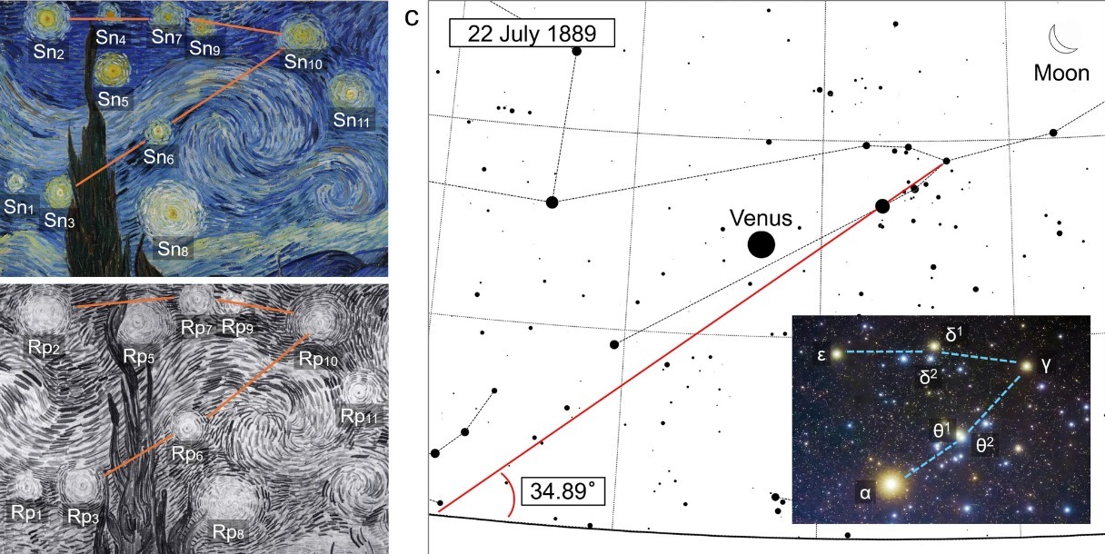 Van Gogh’s Starry Night may depict real sky from July 1889, scientists suggest