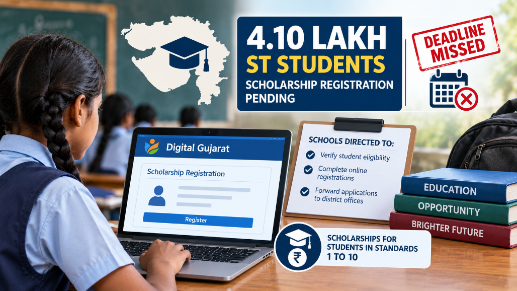 Gujarat: Scholarship Registration Pending for 4.10 Lakh Tribal Students as Schools Miss Digital Gujarat Deadline