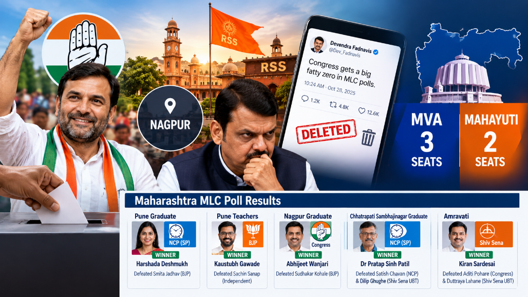 Congress Stuns BJP on  RSS  And Fadnavis Home Turf as MVA Dominates Maharashtra MLC Polls