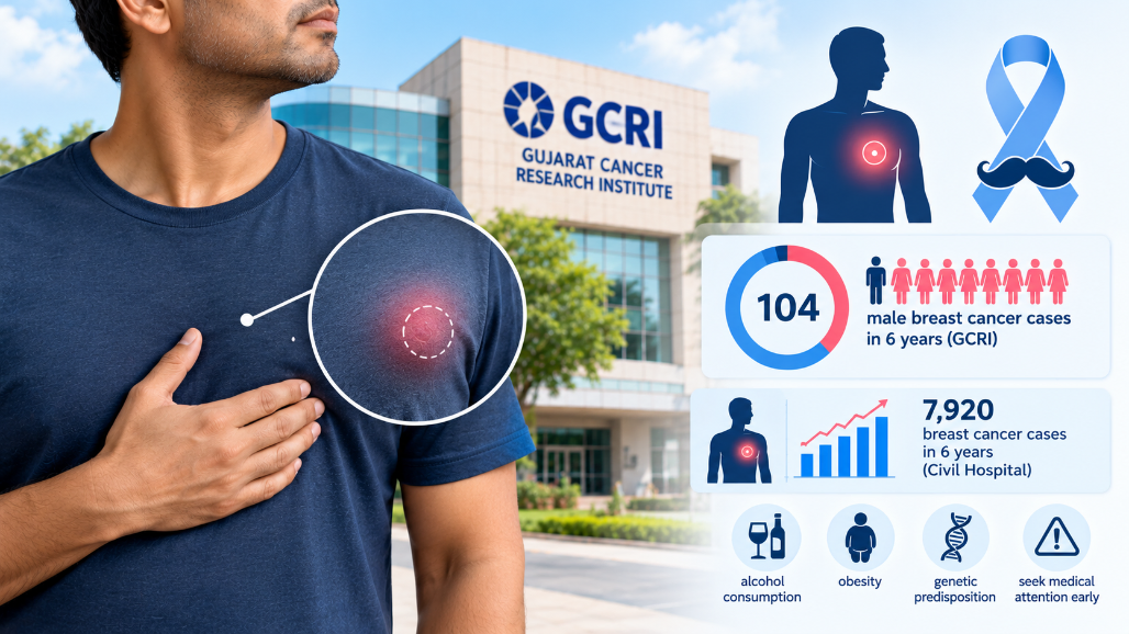 Ahmedabad Man, 45, Diagnosed With Stage 1 Breast Cancer; GCRI Records 104 Male Cases In Six Years