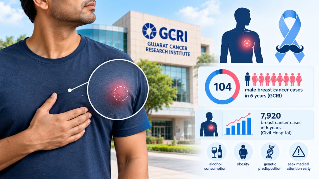 Ahmedabad Man, 45, Diagnosed With Stage 1 Breast Cancer; GCRI Records ...