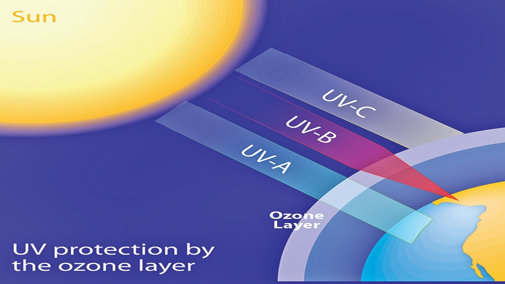 What Are Ultraviolet Rays? Where Do They Come From?